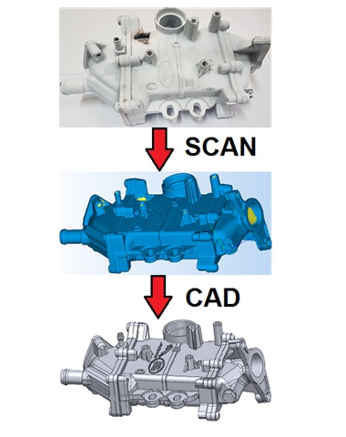 Skanowanie 3D Głogów – od skanu do modelu CAD | TECHNAR